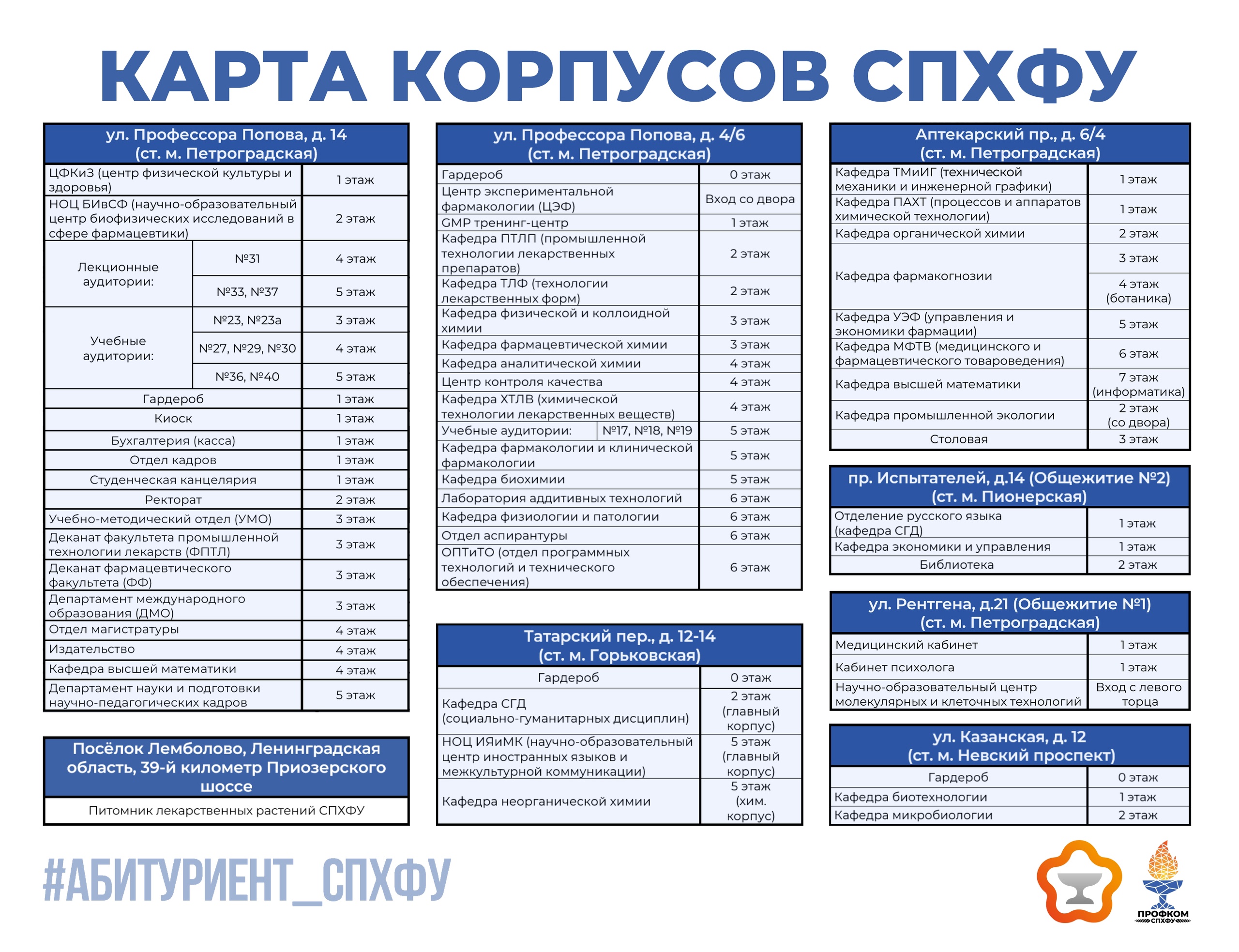 Карта корпусов СПХФУ